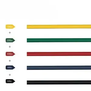 רצועת התנגדות - פיתוח גוף